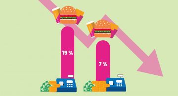 Mehrwertsteuersenkung in Gastronovi